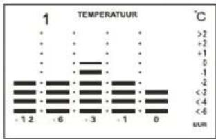 DMV ELECTRONICS JHB1 - Animatie temperatuur- en luchtdrukgeschiedenis - 3