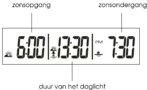 zonsopgang zonsondergang 6:00 | 13:30 | PM 7:30 duur van het daglicht