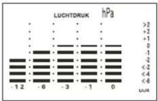 DMV ELECTRONICS JHB1 - Animatie temperatuur- en luchtdrukgeschiedenis - 1
