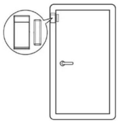 Electronics Line SecuPlace - Montage instructies - 1