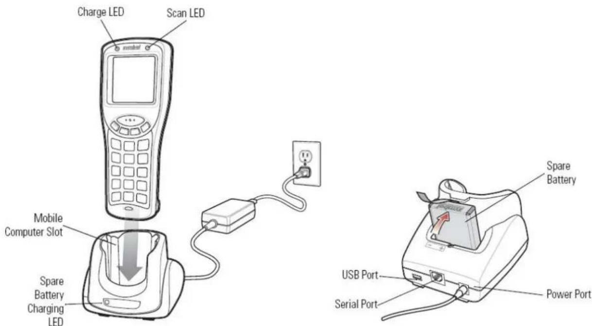 Dyka MC1000 - 2.5.1.Single slot serial/USB cradle - 1