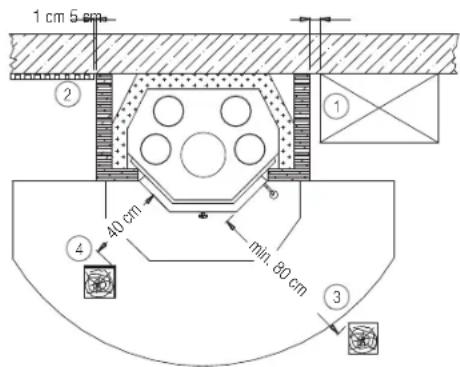 1 cm 5 cm ② ① 40 cm min. 80 cm ④ ③