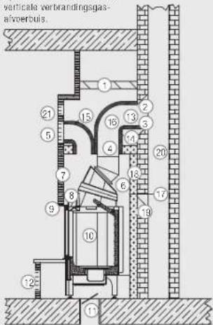 verticale verbrandingsgas- alvoebuis.
