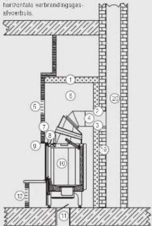 horizontal verbrandingsgas- afveerbuis.