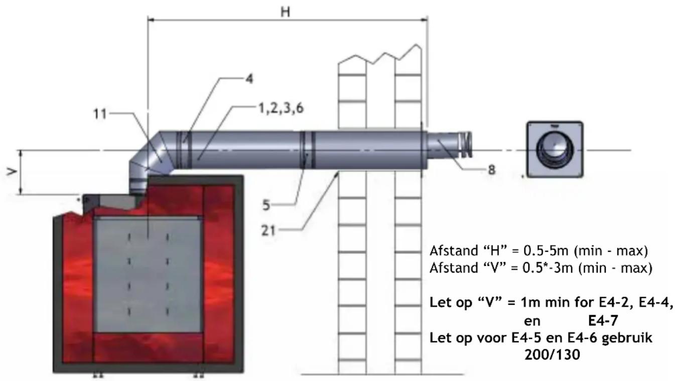 H 11 4 1,2,3,6 5 21 8 Afstand "H" = 0.5-5m (min - max) Afstand "V" = 0.5*-3m (min - max) Let op "V" = 1m min for E4-2, E4-4, en E4-7 Let op voor E4-5 en E4-6 gebruik 200/130