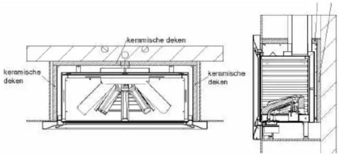 FABER Spectra Nova - Plaatsing van de haard - 2