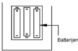 Batterijen