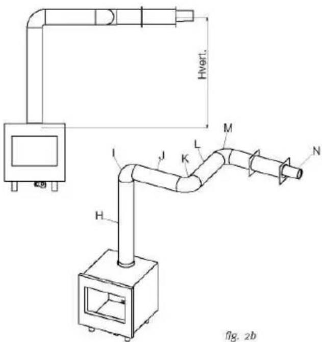 Hverl. Fig. 2b