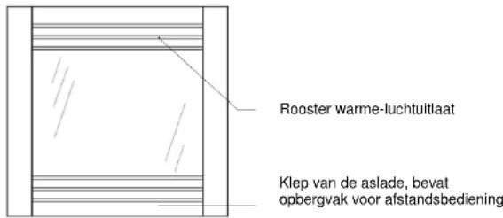Rooster warme-luchtuitlaat Klep van de aslade, bevat opbergvak voor afstandsbediening