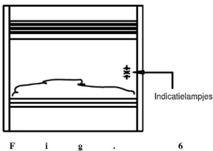 F i g . 6 + + Indicatielampjes