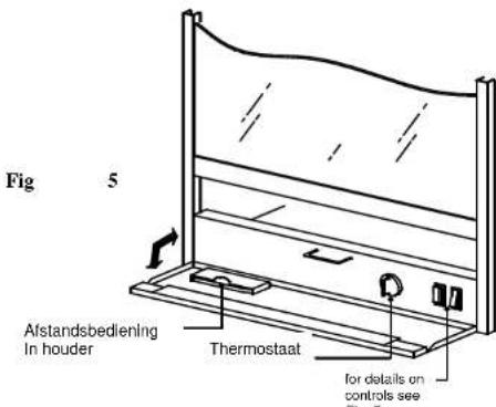 Fig 5 Afstandsbediening In houder Thermostaat for details on controls see