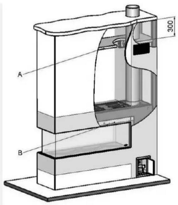 A B 300