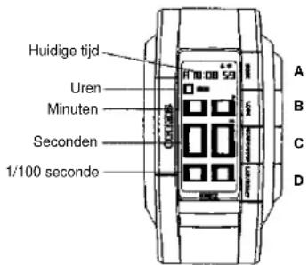 Huidige tijd Uren Minuten Seconden 1/100 seconde A B C D