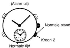 (Alarm uit) Normale stand Normale tijd Kroon 2