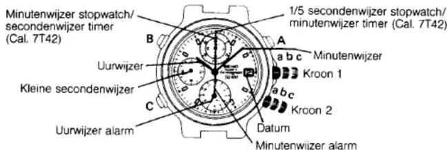 Minutenwijzer stopwatch/secondenwijzer timer (Cal. 7T42) 1/5 secondenwijzer stopwatch/minutenwijzer timer (Cal. 7T42) A B C Uurwijzer Kleine secondenwijzer a b c Kroon 1 a b c Kroon 2 Datum Uurwijzer alarm Minutenwijzer alarm