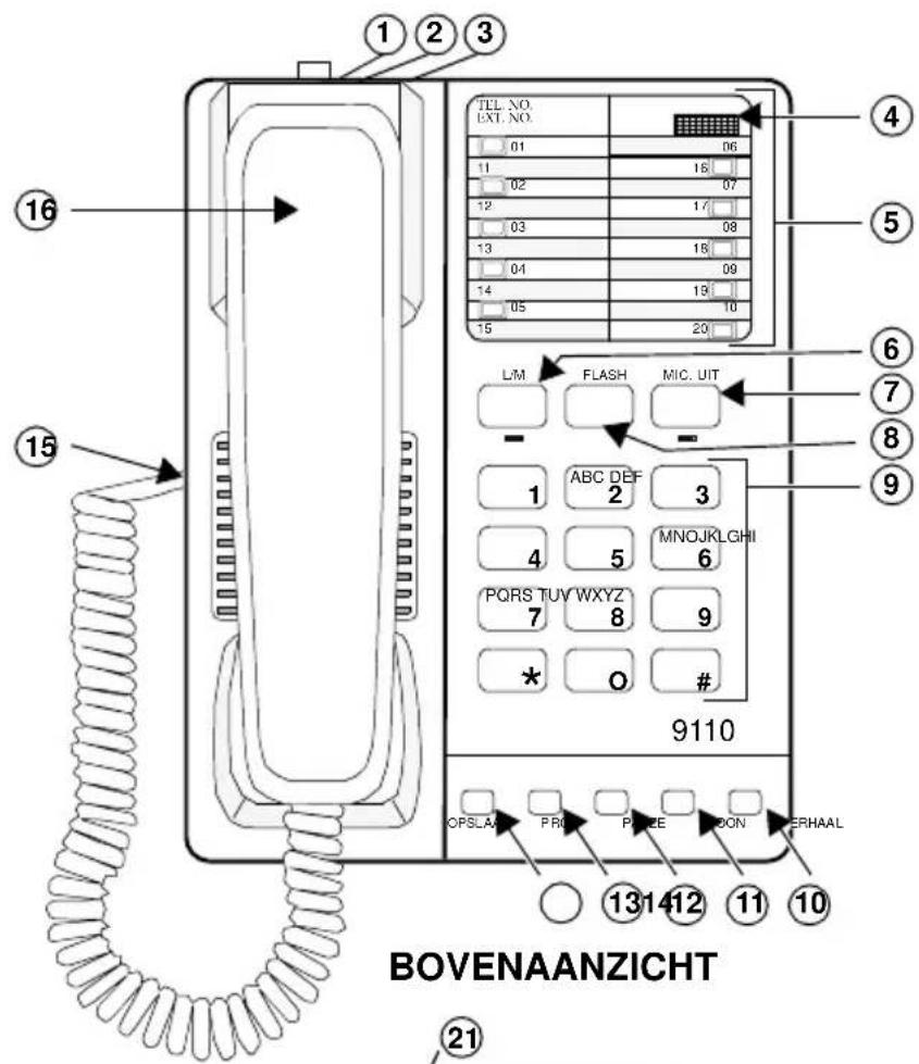 1 2 3 TEL NO. EXT. NO. 01 06 11 16 02 07 12 17 03 08 13 15 04 09 14 19 05 10 15 20 LM FLASH MIC. UIT ABC DEF 3 1 2 3 4 5 MNOJKLCHI 6 PQRS TUVWXYZ 7 8 9 * O # 9110 OPSLA PR PZE ON ERHAAL 13 14 12 11 10 BOVENAANZICHT 21