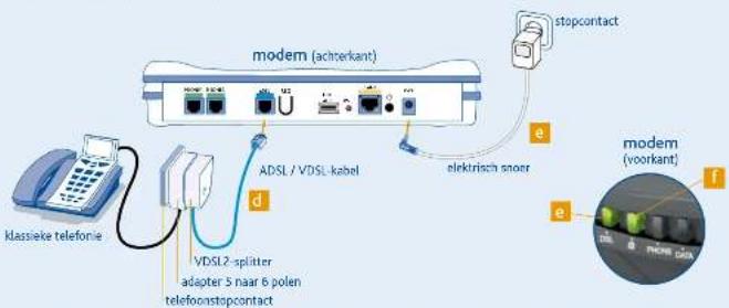 modem (achterkant) ADSL / VDSL-kabel klassie telefonie VDSL2-splitter adapter 5 naar 6 polen telefoonstopcontact elektrisch snoer stopcontact e f modem (yoorkant)