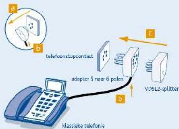 SAGEM FAST 3464 Belgacom TV - Installeer de VDSL2-splitter - 4