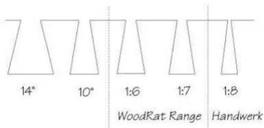 14° 10° 1:6 1:7 1:8 WoodRat Range Handwerk