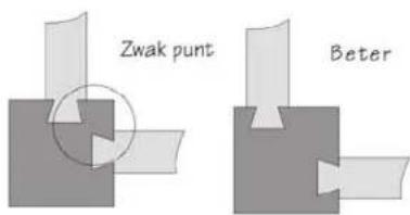 Zwak punt Beter