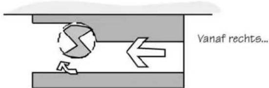 Vanaf rechts...
