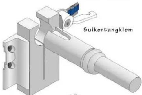Suikertangklem
