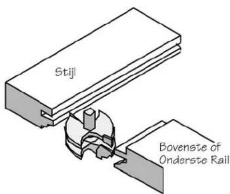 Stijl Bovenste of Onderste Rail