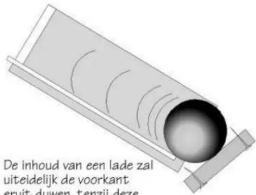 De inhoud van een lade zal uiteidelijk de voorkant eruit duwen tenzij deze