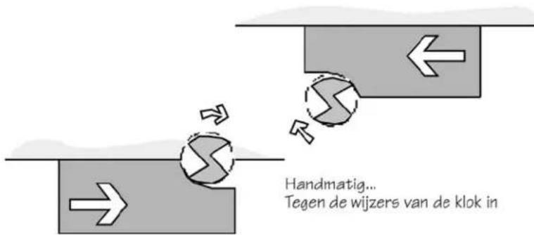 Handmatig... Tegen de wijzers van de klok in