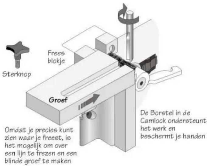 Sterknop Frees blokje Groef Omdat je precies kunt zien waar je freest, is het mogelijk om over een lijn te frezen en een blinde groef te maken De Borstel in de Camlock ondersteunt het werk en beschermt je handen