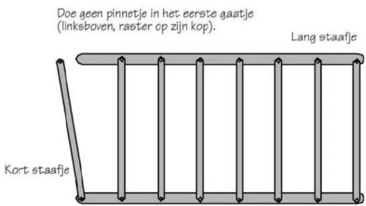 Doe geen pinnetje in het eerste gaatje (linksboven, raster op zijn kop). Lang staafje Kort staafje