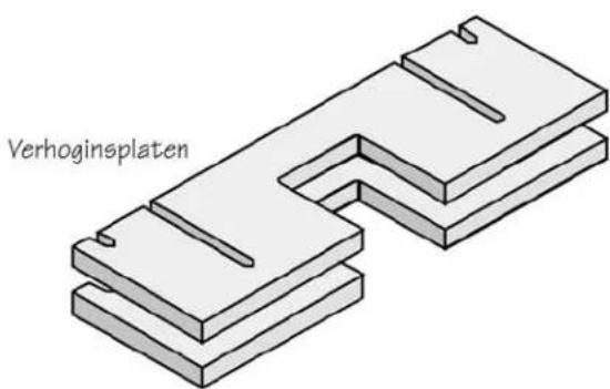 Verhoginsplaten
