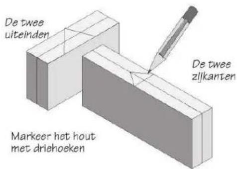 De twee uiteinden De twee zijkanten Markeer het hout met driehoeken