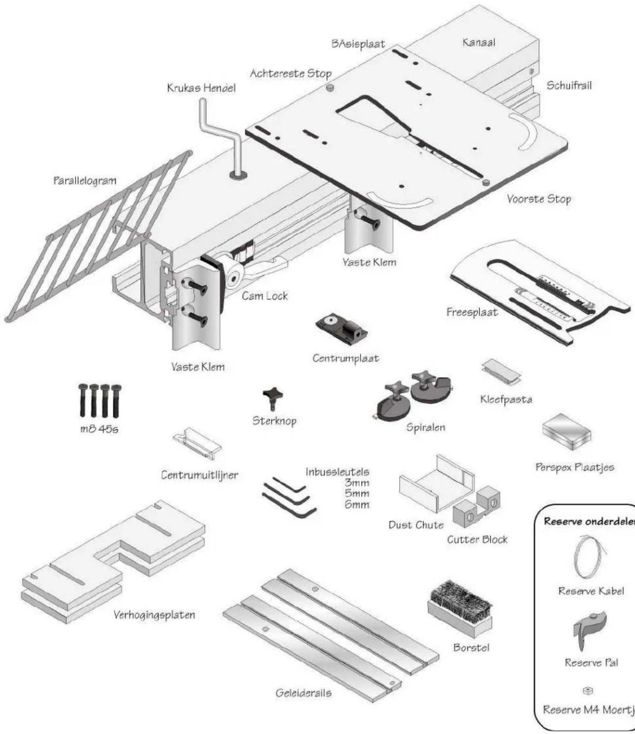 Krukas Henoël Parallelogram BAsisplaat Achtereste Stop Kanaal Schuifrail Voorste Stop Cam Lock Vaste Klem Centrumplaat Freesplaat m8 45s Sterknop Spiralen Kleepfasta Centrumuitlijner Porspex Plaatjes Inbussleutels 3mm 5mm 6mm Dust Chute Cutter Block Verhogingsplaten Geleiderails Borstel Reserve onderdelen Reserve Kabel Reserve Pal Reserve M4 Moertje