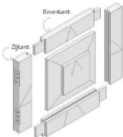Bovenkant Zijkant