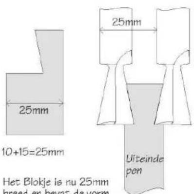 10+15=25mm 25mm 25mm Het Blokje is nu 25mm breed en bevat de vorm Ulteinde pen