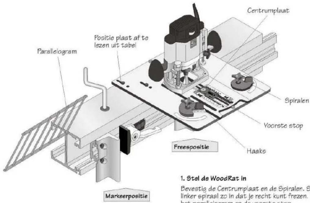 Parallelogram Positie plaat af te lezen uit tabel Centrumplaat Spiralen Voorste stop Haaks Freespositie 1. Stel de WoodRat in Bevestig de Centrumplaat en de Spiralen. S linker spiraal zo in dat je recht kunt frezen. Ha het parallelogram en de voorste ston Markeerpositie
