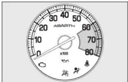 Abarth Grande Punto (2007) - SNELHEIDSMETER fig. 12 - 1