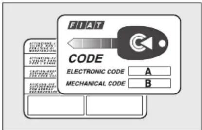 Abarth Grande Punto (2007) - CODE-CARD fig. 4 - 1