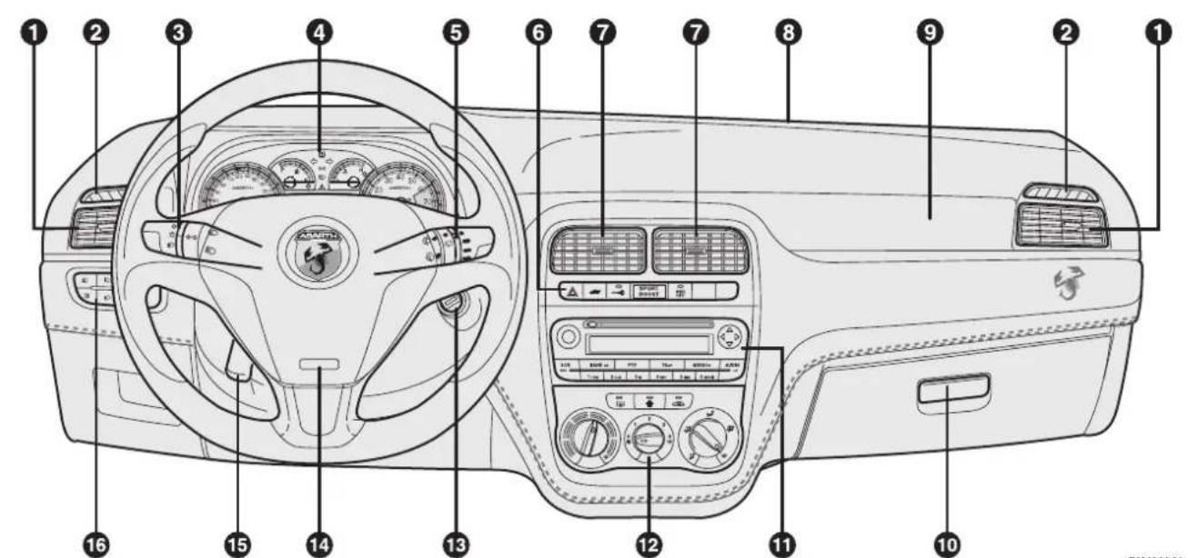 Abarth Grande Punto (2007) - DASHBOARDEENBEDIENING© - 1