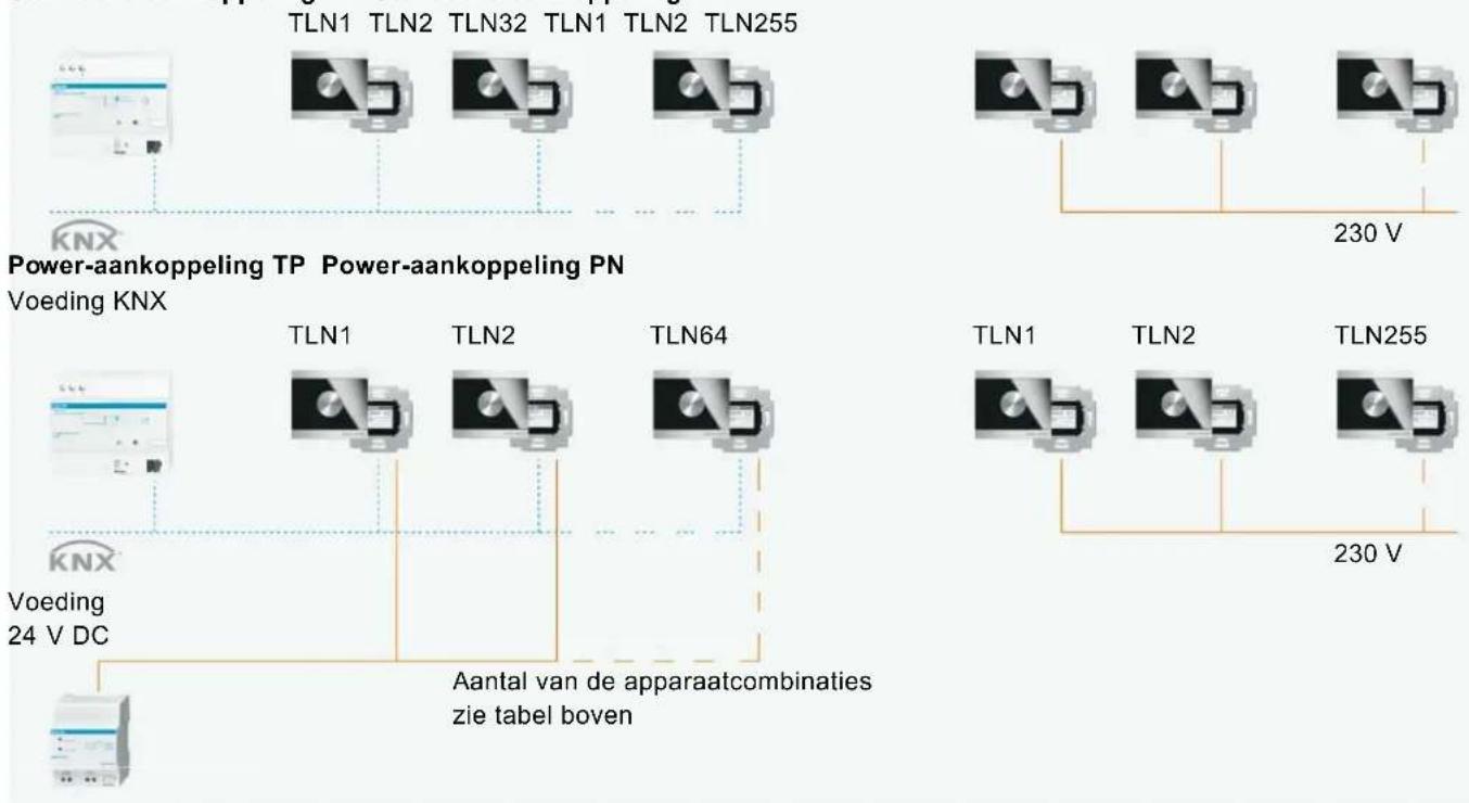 Busch-Jaeger priOn - De juiste aankoppeling - 1