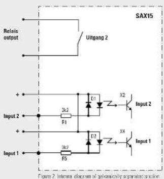 SAX15 Relais output Uitgang 2 + Input 2 3x2 R1 D1 X2 Input 2 + Input 1 3x2 R5 D2 X4 Input 1 Figure 2: Inverter diagram of geotextically separated junction