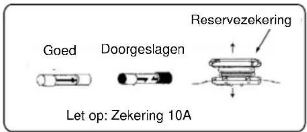 Reservezekering Goed Doorgeslagen Let op: Zekering 10A