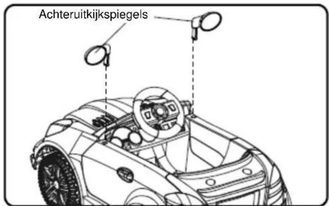 Achteruitkijkspiegels