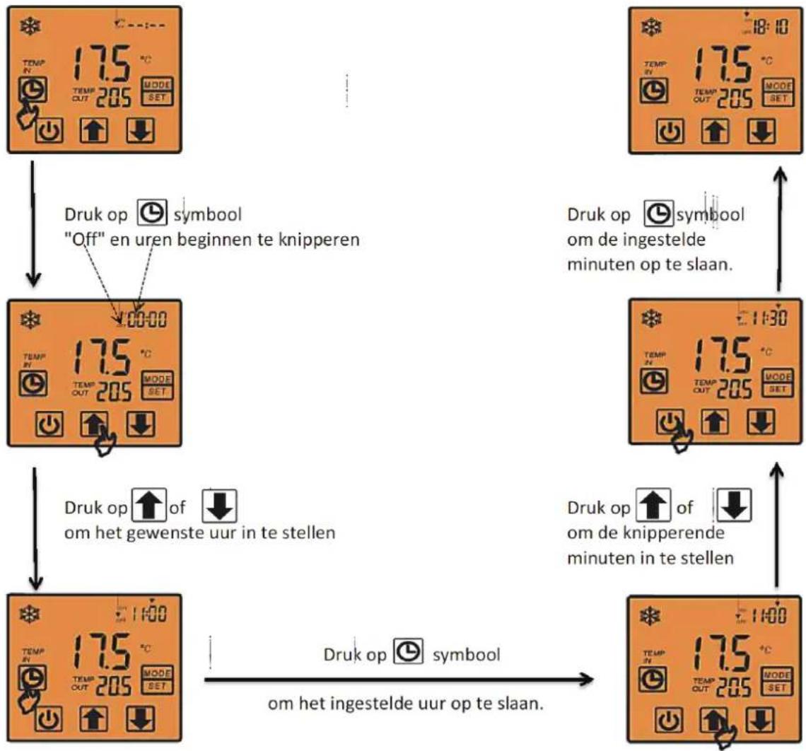 Maxicool MaxPump 30ND - Het instellen van de TIMER OFF tijd. - 1