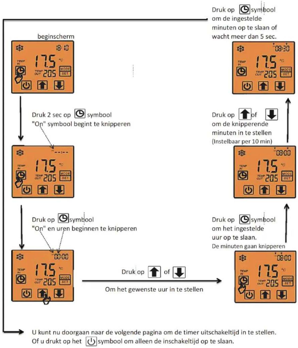 Maxicool MaxPump 30ND - Gebruiksaanwijzing - 1