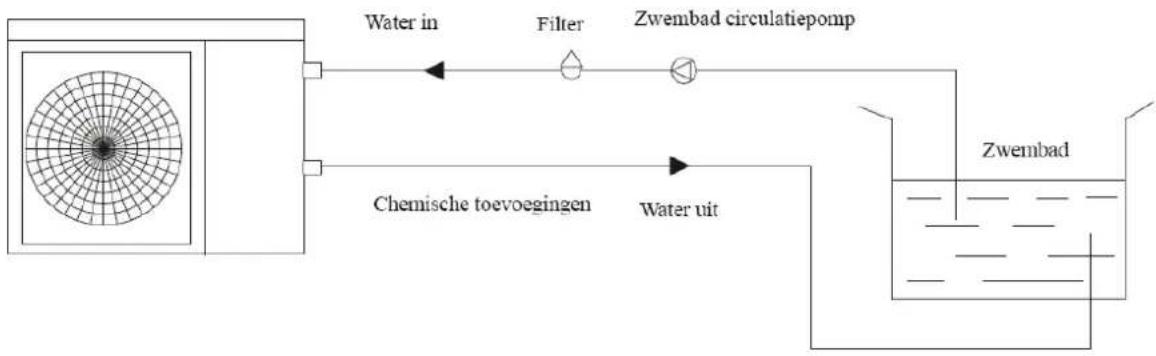 Maxicool MaxPump 30ND - Schematische voorstelling van de installatie. - 1