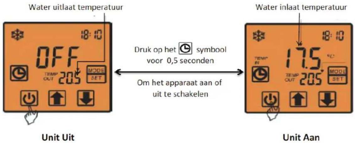 Water uitlaat temperatuur OFF TEMP OUT 205 MODE SET Unit Uit Druk op het symbol voor 0,5 seconden Om het apparaat aan of uit te schakelen Unit Aan Water inlaat temperatuur 17.5 TEMP OUT 205 MODE SET