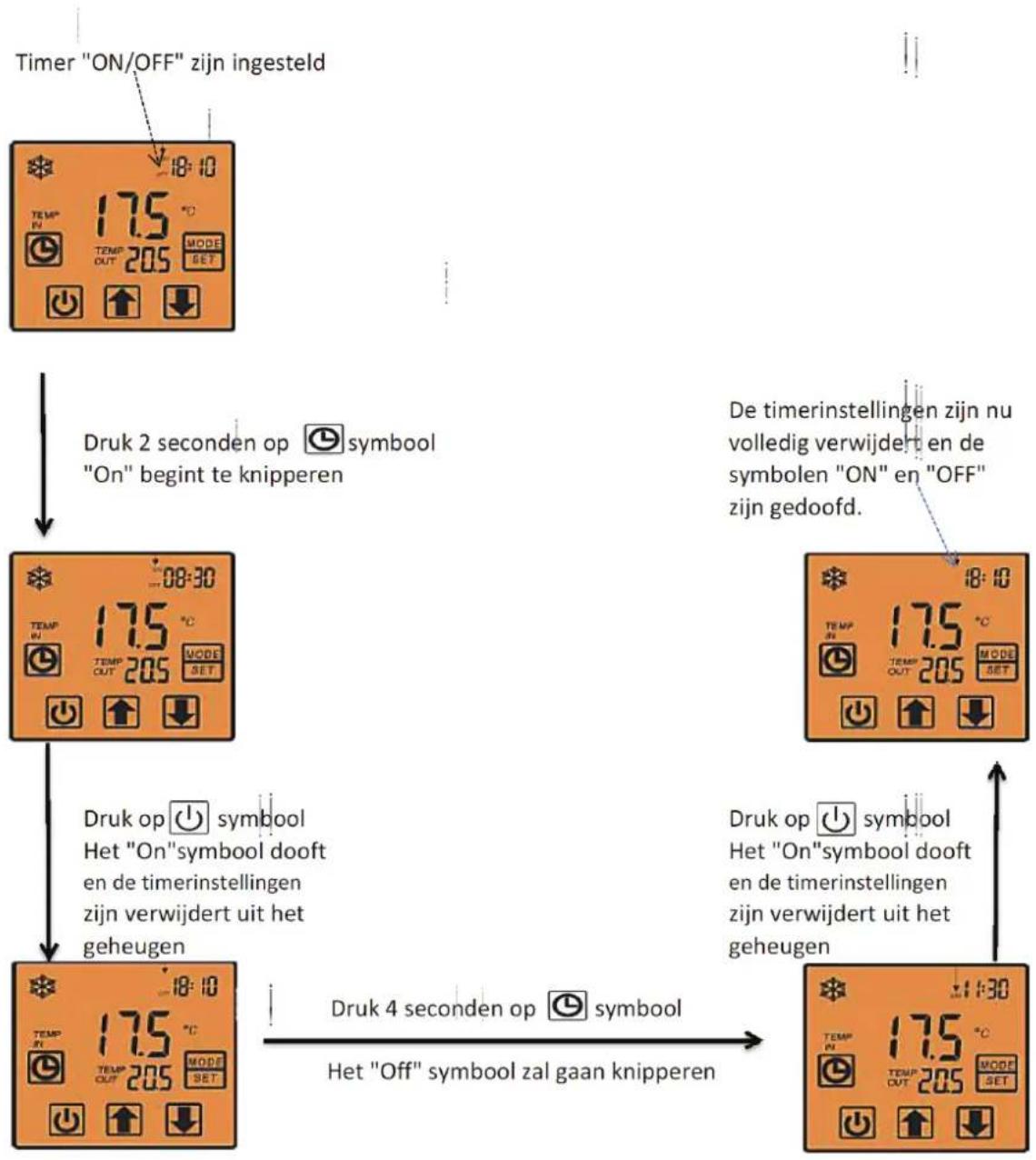 Maxicool MaxPump 30ND - Het verwijderen van de timer instellingen - 1