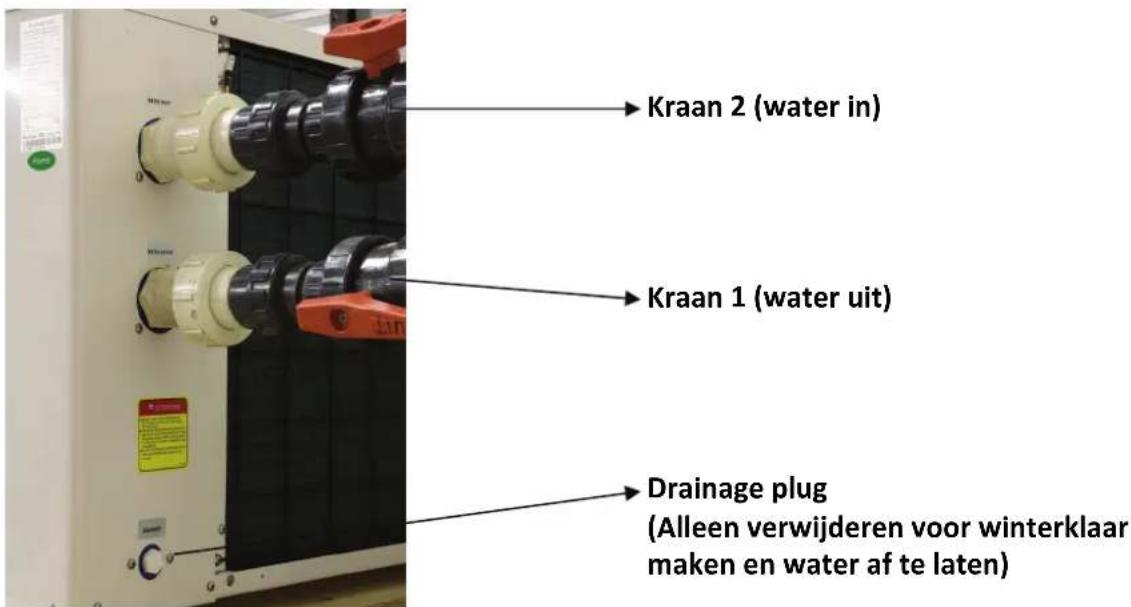 Kraan 2 (water in) Kraan 1 (water uit) Drainage plug (Alleen verwijderen voor winterklaar maken en water af te laten)